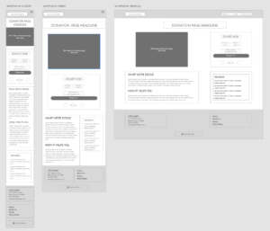 A screen shot of three box wireframes. The 1st is a single, long, narrow column. The second expands into a header image with a two column layout below. The third has a large image on the left, a sidebar on the right, and two columns below.